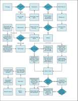 bacon-_flowchart.jpg
